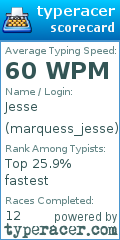 Scorecard for user marquess_jesse