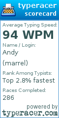 Scorecard for user marrel
