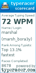 Scorecard for user marsh_bora3y