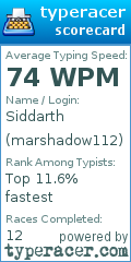 Scorecard for user marshadow112