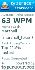 Scorecard for user marshall_token