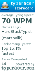 Scorecard for user marshallk