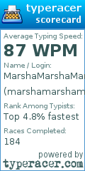 Scorecard for user marshamarshamarsha