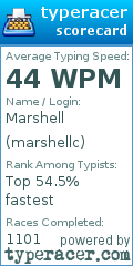 Scorecard for user marshellc
