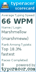 Scorecard for user marshmeww