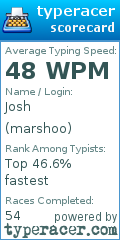 Scorecard for user marshoo