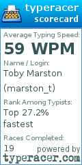 Scorecard for user marston_t