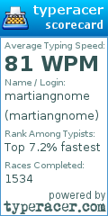 Scorecard for user martiangnome