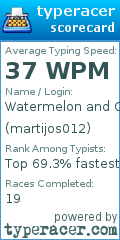 Scorecard for user martijos012