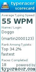 Scorecard for user martin2000123