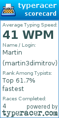 Scorecard for user martin3dimitrov