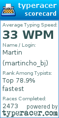 Scorecard for user martincho_bj