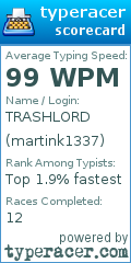Scorecard for user martink1337