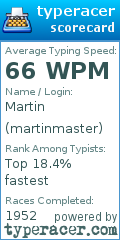 Scorecard for user martinmaster