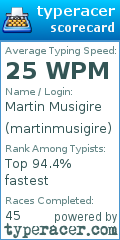 Scorecard for user martinmusigire