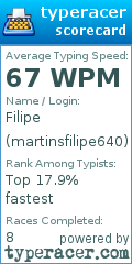 Scorecard for user martinsfilipe640