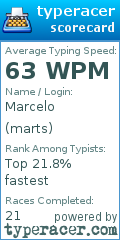 Scorecard for user marts