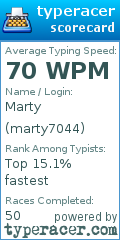 Scorecard for user marty7044