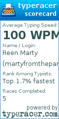 Scorecard for user martyfromtheparty