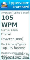 Scorecard for user martz71899