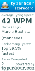 Scorecard for user marvieee