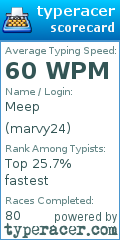 Scorecard for user marvy24