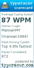 Scorecard for user marwan1984