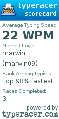 Scorecard for user marwin09
