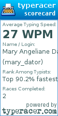 Scorecard for user mary_dator