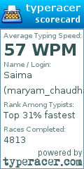 Scorecard for user maryam_chaudhary