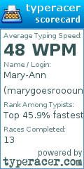 Scorecard for user marygoesrooound