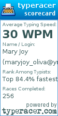 Scorecard for user maryjoy_oliva@ymail.com