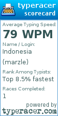 Scorecard for user marzle