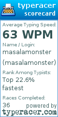 Scorecard for user masalamonster