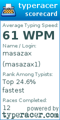 Scorecard for user masazax1