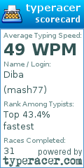 Scorecard for user mash77