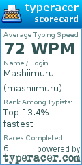 Scorecard for user mashiimuru