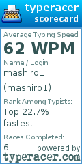 Scorecard for user mashiro1