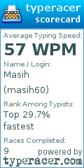 Scorecard for user masih60