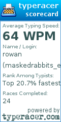 Scorecard for user maskedrabbits_exe