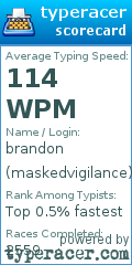 Scorecard for user maskedvigilance