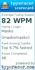 Scorecard for user maskomasko