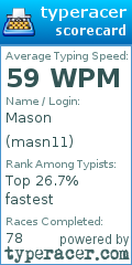 Scorecard for user masn11