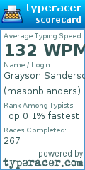 Scorecard for user masonblanders