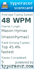 Scorecard for user masonhymas
