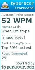 Scorecard for user masonkyte