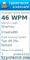 Scorecard for user maste88