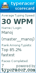 Scorecard for user master__manoj