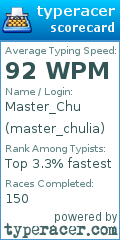 Scorecard for user master_chulia