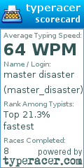 Scorecard for user master_disaster